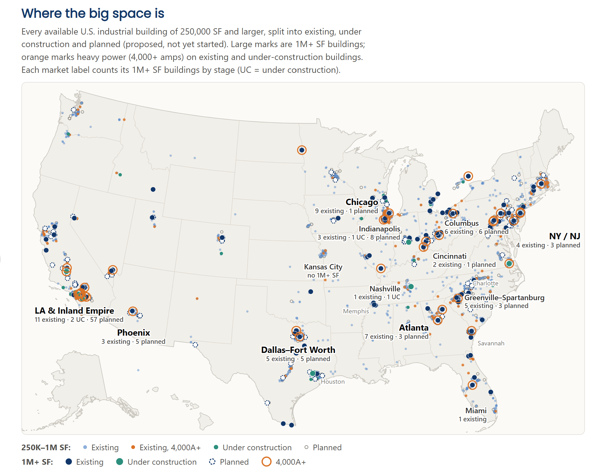 U.S. Big-Box Industrial Monitor — October 2026